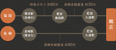 電車でお越しの方