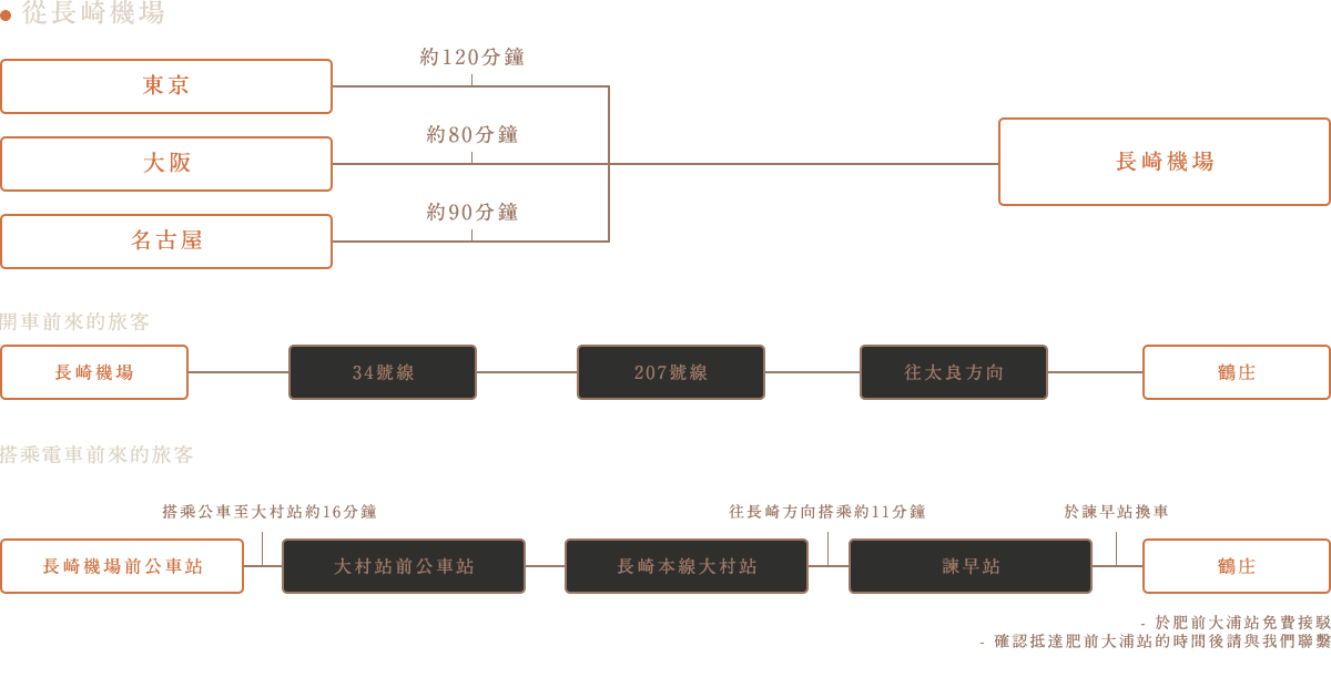 交通