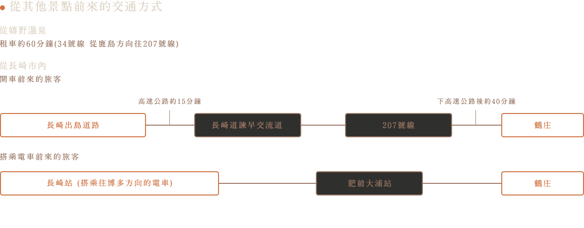 交通