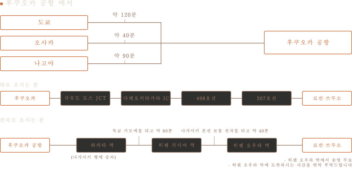 오시는 길