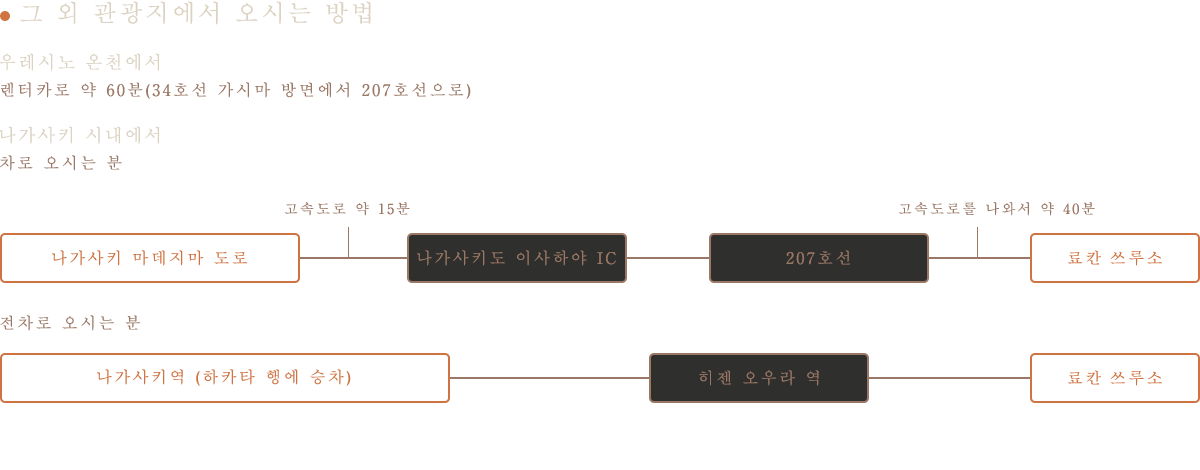 오시는 길